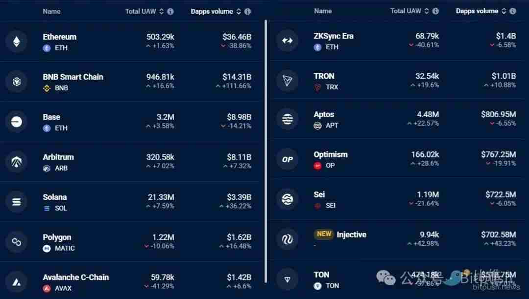 以太坊困局：Meme战争、Layer2反噬与价值重估生死线